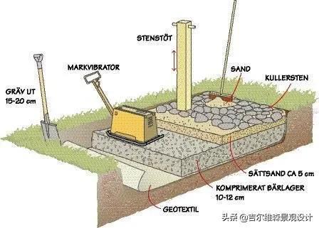 園林綠化 庭院彈街石鋪裝施工做法