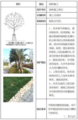 土建、裝修、安裝、園林景觀工程成品保護標準,保護時間及做法!